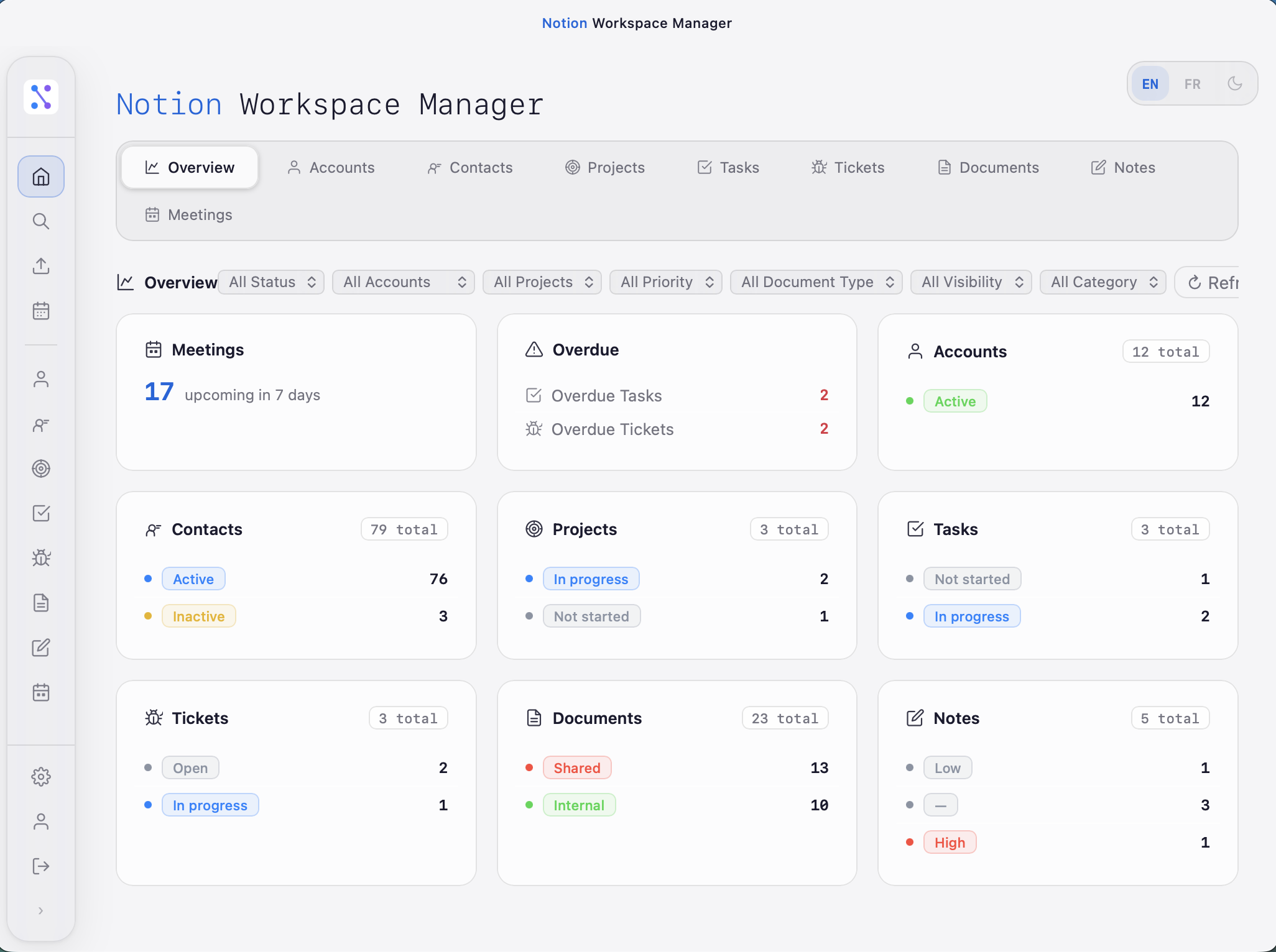 Notion Workspace Manager — Overview dashboard showing Meetings, Overdue items, Accounts, Contacts, Projects, Tasks, Tickets, Documents, and Notes