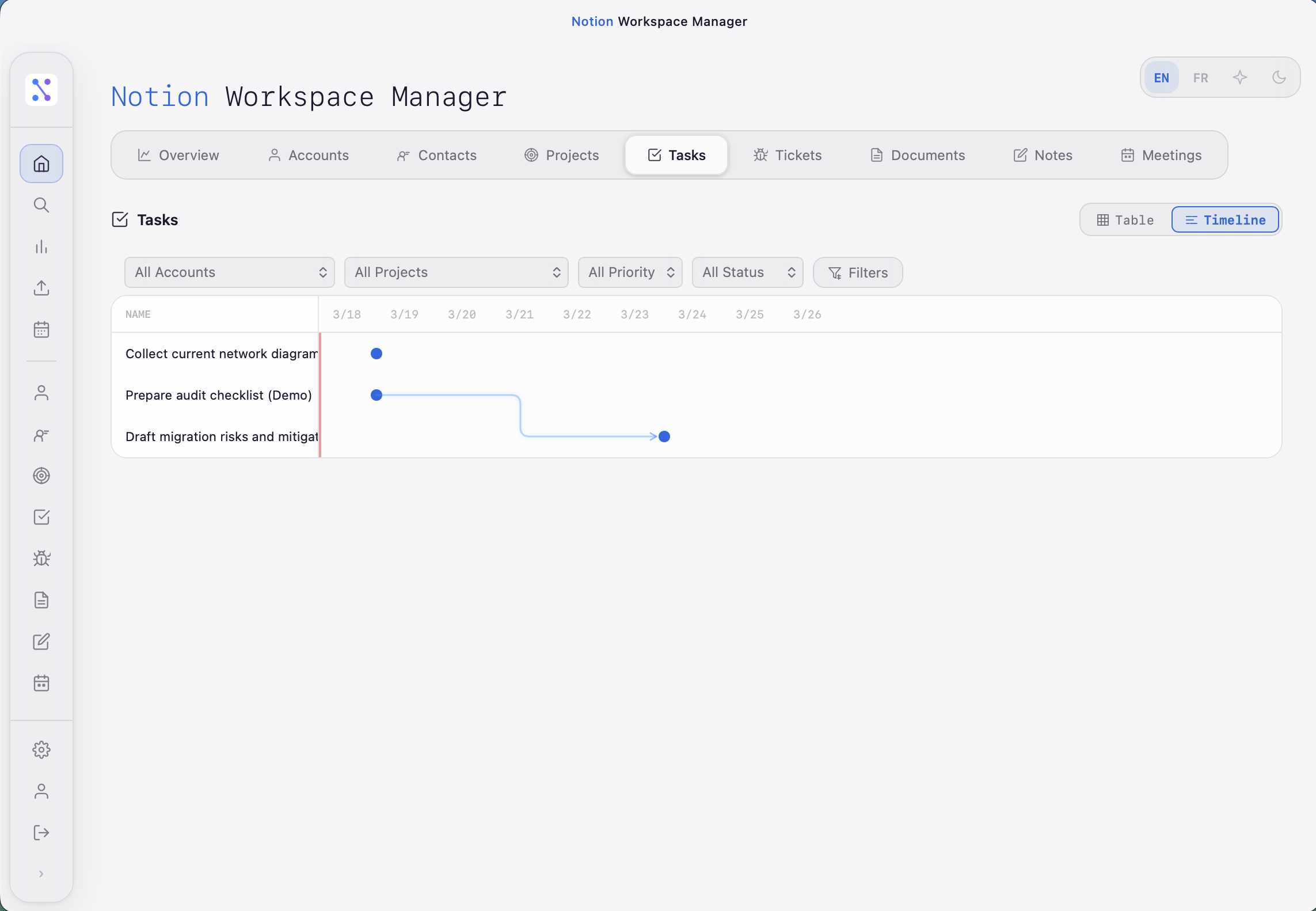 Timeline view showing tasks with date-based Gantt bars